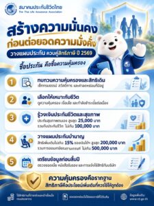 สมาคมประกันชีวิตไทย แนะวางรากฐานความมั่นคง ควบคู่วางแผนภาษีปลายปี ชวนรู้ 5 เรื่องสิทธิประโยชน์  เลือกความคุ้มครองให้เหมาะกับชีวิตและแผนการเงิน